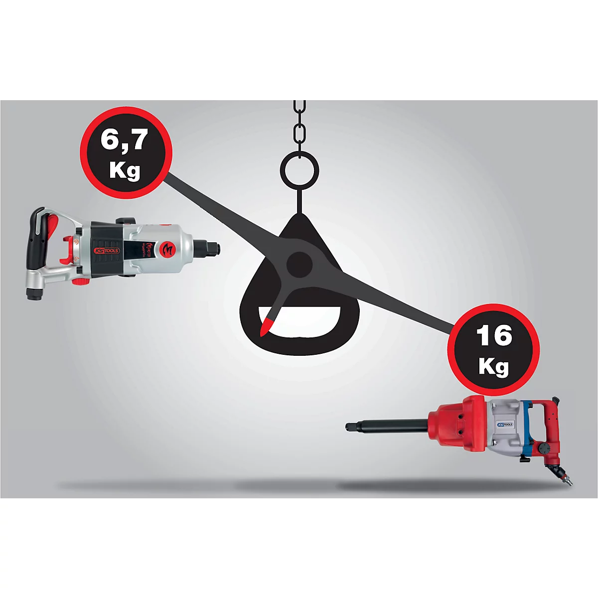Une balance montre deux clés à chocs avec des poids : 6,7 kg et 16 kg.